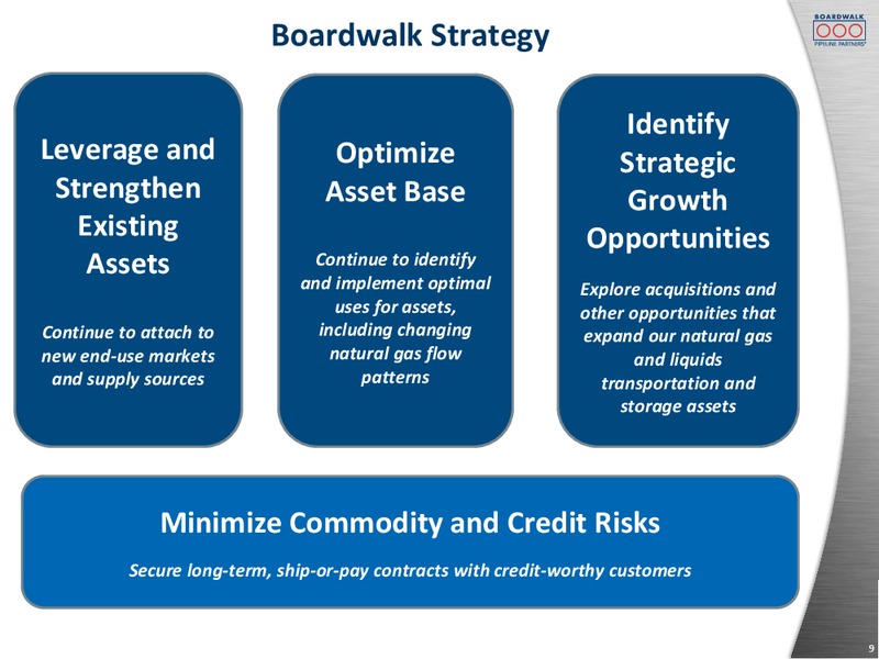 Citi MLP Midstream Infrastructure Conference – Boardwalk Pipeline Partners, Lp – slide 7