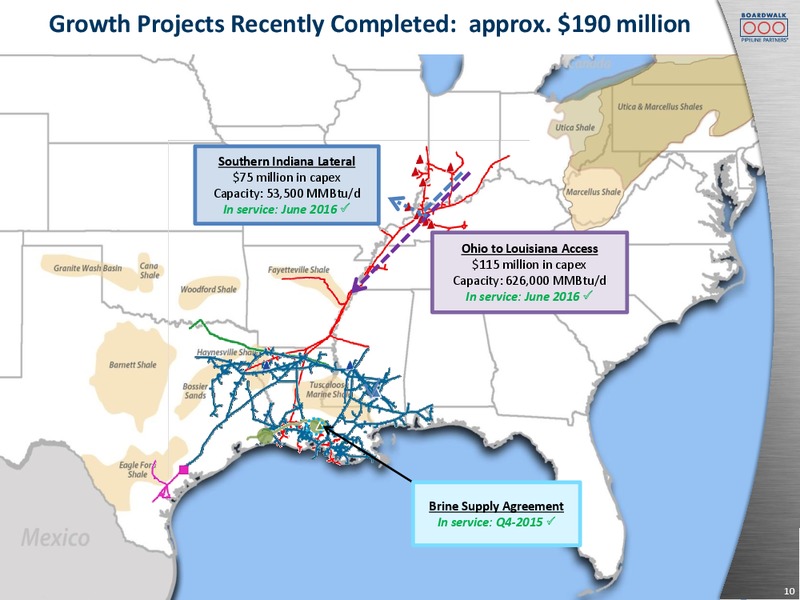Citi MLP Midstream Infrastructure Conference – Boardwalk Pipeline Partners, Lp – slide 8