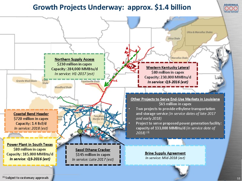 Citi MLP Midstream Infrastructure Conference – Boardwalk Pipeline Partners, Lp – slide 9