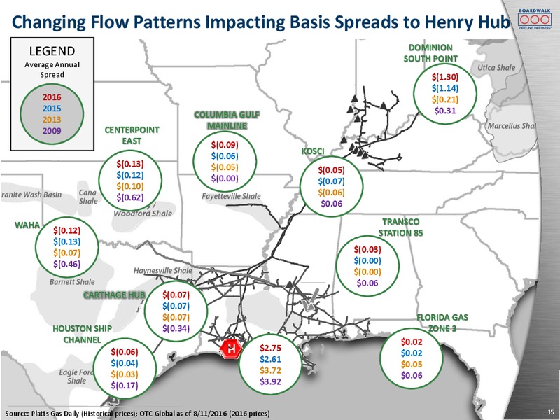 Citi MLP Midstream Infrastructure Conference – Boardwalk Pipeline Partners, Lp – slide 13