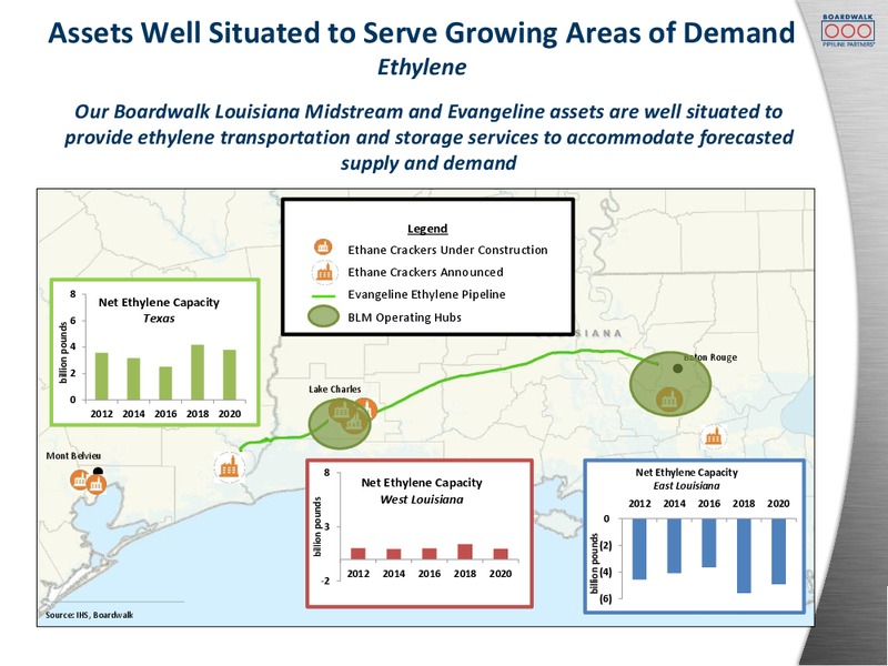 Citi MLP Midstream Infrastructure Conference – Boardwalk Pipeline Partners, Lp – slide 14