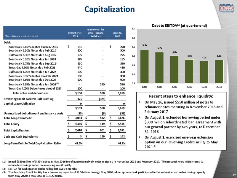 Citi MLP Midstream Infrastructure Conference – Boardwalk Pipeline Partners, Lp – slide 20