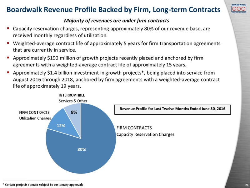 Citi MLP Midstream Infrastructure Conference – Boardwalk Pipeline Partners, Lp – slide 22