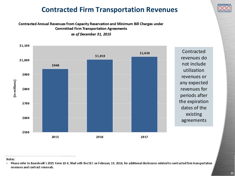 Citi MLP Midstream Infrastructure Conference – Boardwalk Pipeline Partners, Lp – slide 23