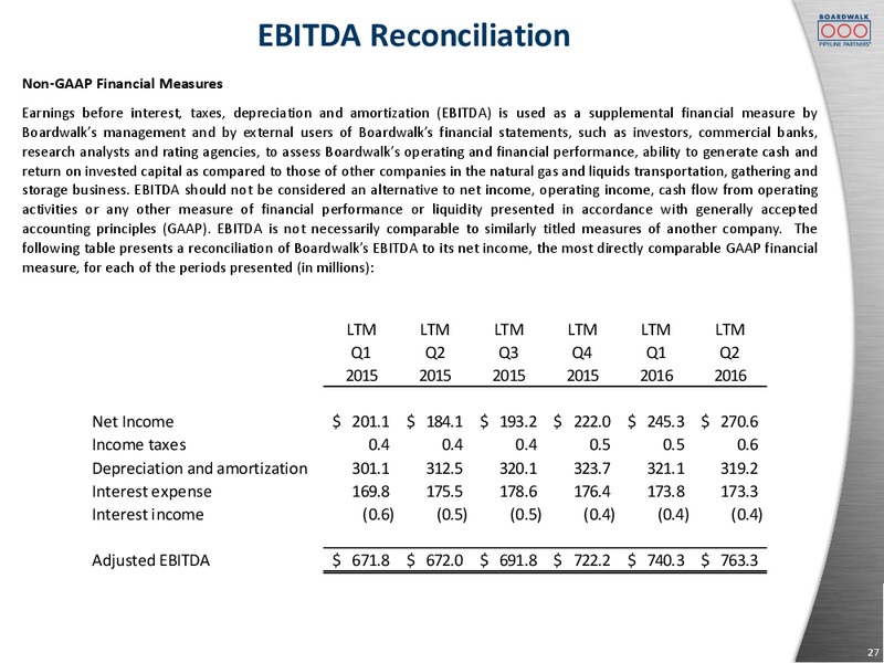 Citi MLP Midstream Infrastructure Conference – Boardwalk Pipeline Partners, Lp – slide 25