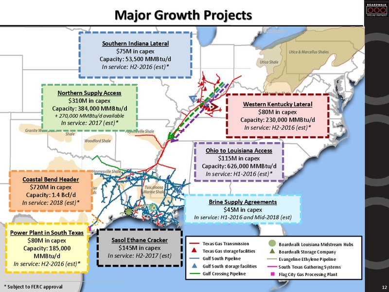 Citi MLP Conference – Boardwalk Pipeline Partners, Lp – slide 11