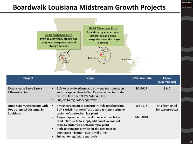 Wells Fargo Energy Symposium 2015 – Boardwalk Pipeline Partners, Lp – slide 30