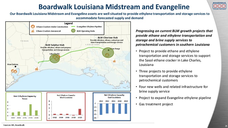 Wells Fargo Pipeline MLP and Utility Symposium – Boardwalk Pipeline Partners, Lp – slide 23