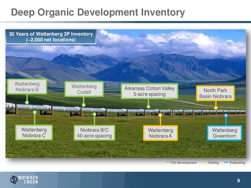 June 2015 Investor Presentation – Bonanza Creek Energy, Inc. – slide 8