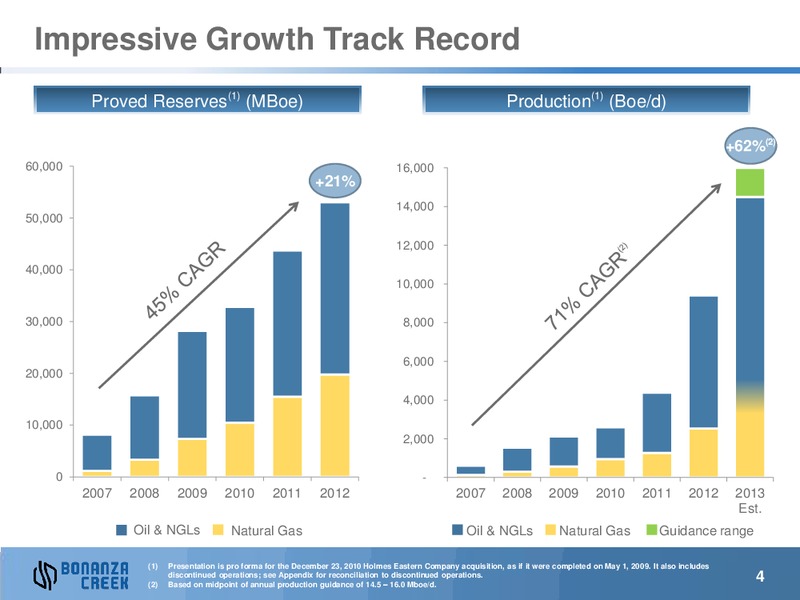 Investor Presentation – Bonanza Creek Energy, Inc. – slide 3