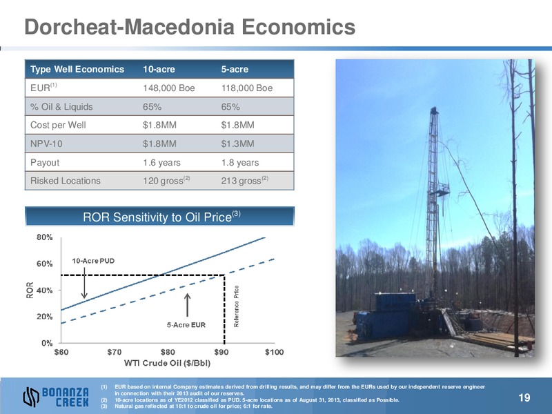 Investor Presentation – Bonanza Creek Energy, Inc. – slide 18