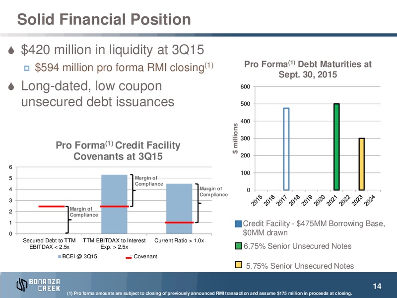 January 2016 Investor Presentation – Bonanza Creek Energy, Inc. – slide 13
