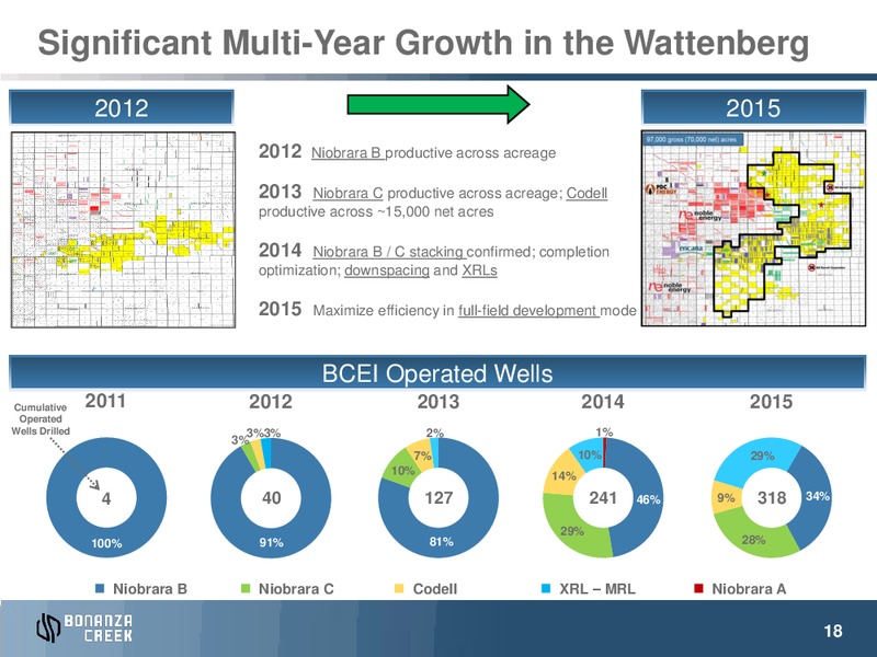 January 2016 Investor Presentation – Bonanza Creek Energy, Inc. – slide 15
