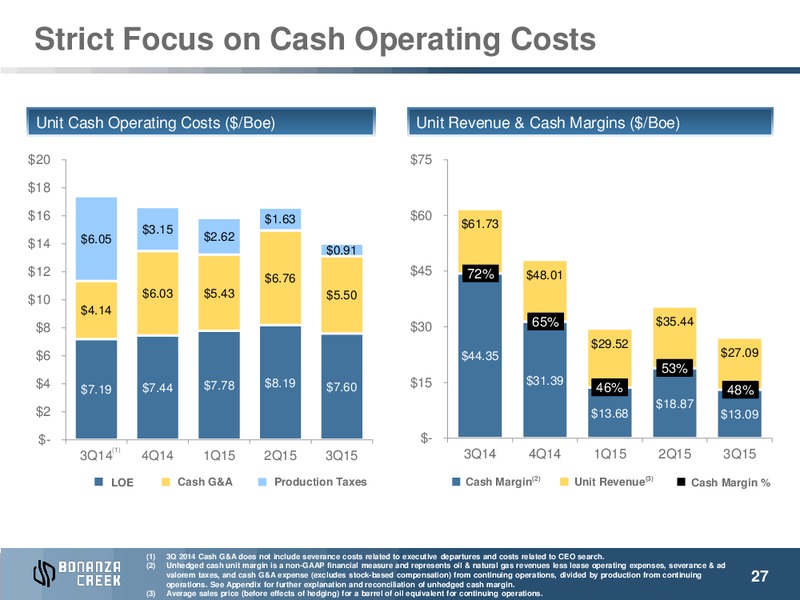 January 2016 Investor Presentation – Bonanza Creek Energy, Inc. – slide 22