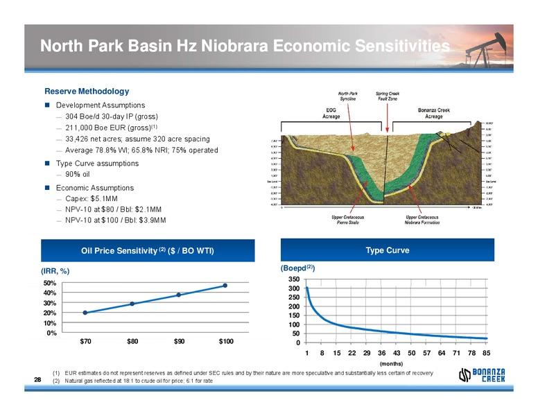 BMO Capital Markets 9th Annual Unconventional Resource Conference – Bonanza Creek Energy, Inc. – slide 27