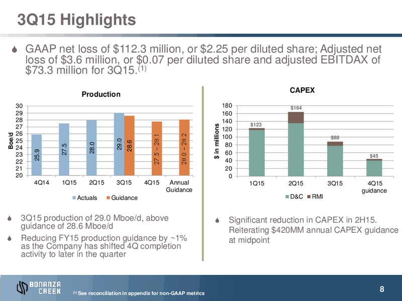 January 2016 Investor Presentation – Bonanza Creek Energy, Inc. – slide 7