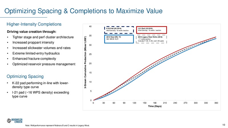 January 2020 Investor Presentation – Bonanza Creek Energy, Inc. – slide 9