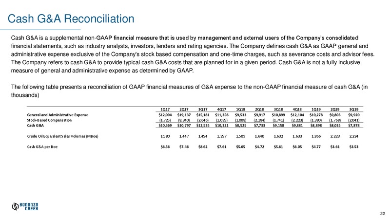 January 2020 Investor Presentation – Bonanza Creek Energy, Inc. – slide 21