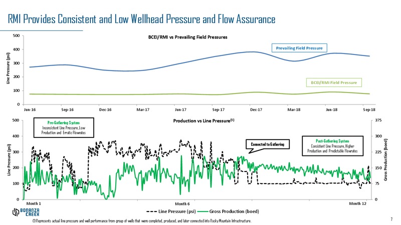 January 2019 Investor Presentation – Bonanza Creek Energy, Inc. – slide 6