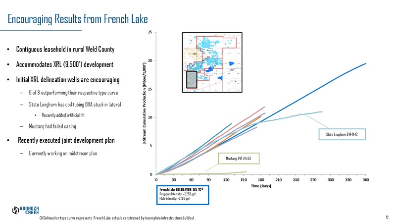 January 2019 Investor Presentation – Bonanza Creek Energy, Inc. – slide 11