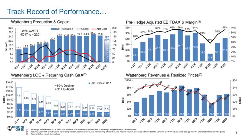 February 2021 Investor Presentation – Bonanza Creek Energy, Inc. – slide 3