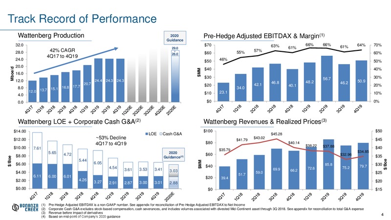 Q4 2019 Earnings Presentation – Bonanza Creek Energy, Inc. – slide 3