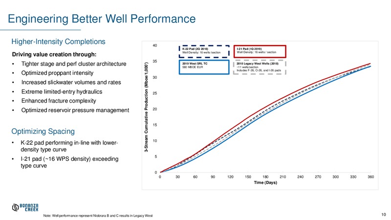March 2020 Investor Presentation – Bonanza Creek Energy, Inc. – slide 9