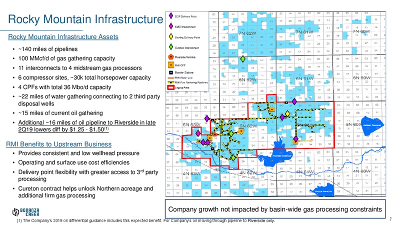 March 2019 Investor Presentation – Bonanza Creek Energy, Inc. – slide 6