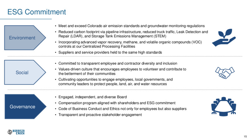 April 2021 Investor Presentation – Bonanza Creek Energy, Inc. – slide 14