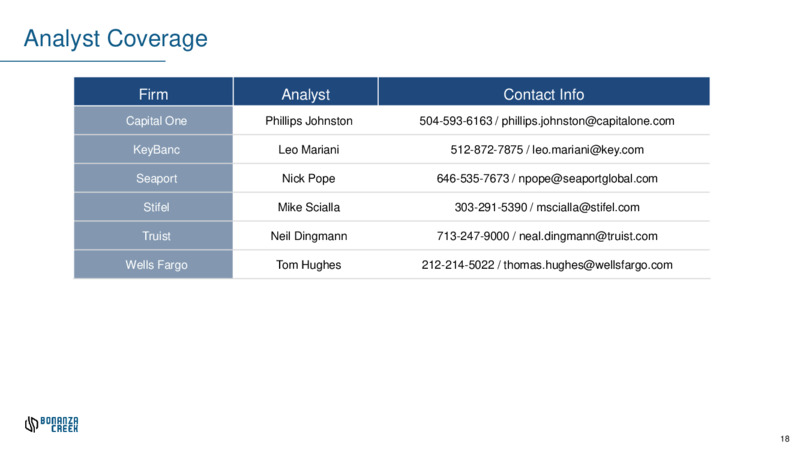 April 2021 Investor Presentation – Bonanza Creek Energy, Inc. – slide 17