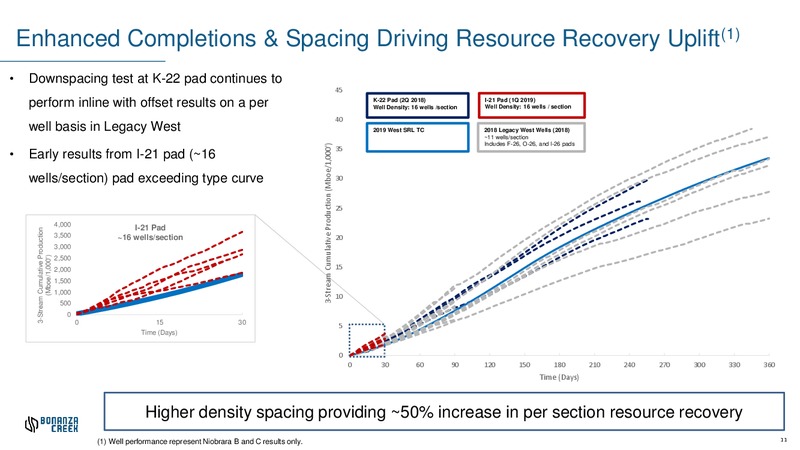 April 2019 Investor Presentation – Bonanza Creek Energy, Inc. – slide 10