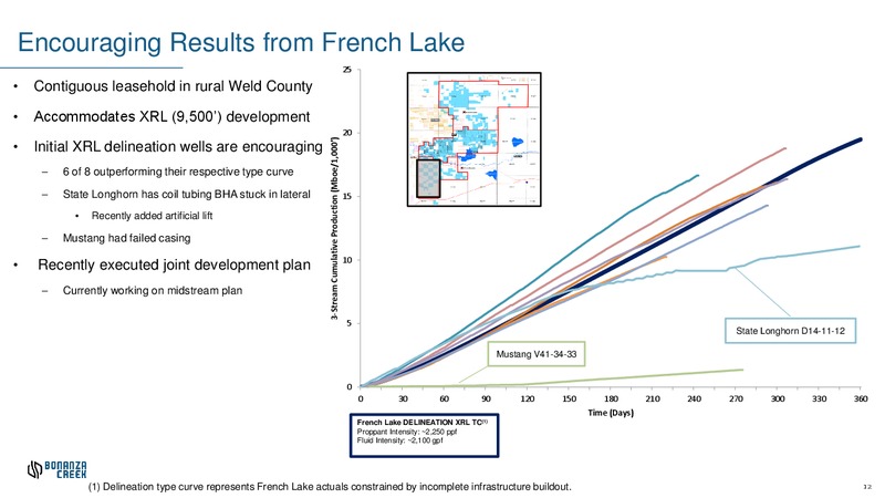 April 2019 Investor Presentation – Bonanza Creek Energy, Inc. – slide 11