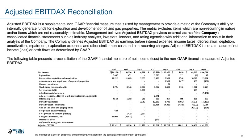 April 2019 Investor Presentation – Bonanza Creek Energy, Inc. – slide 19