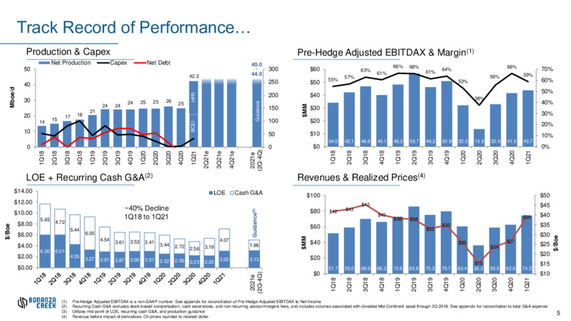 May 2021 Investor Presentation – Bonanza Creek Energy, Inc. – slide 4
