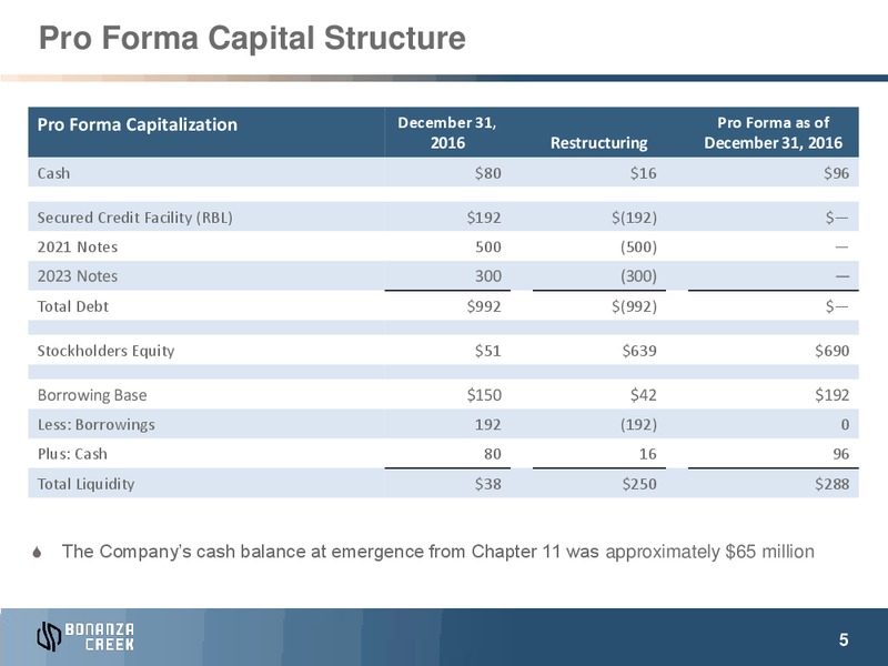 May 2017 Investor Presentation – Bonanza Creek Energy, Inc. – slide 4