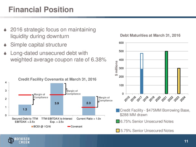 Q1 2016 Operations Update – Bonanza Creek Energy, Inc. – slide 9
