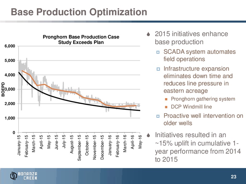 Q1 2016 Operations Update – Bonanza Creek Energy, Inc. – slide 19