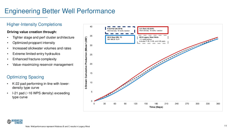 1Q 2020 Earnings Results – Bonanza Creek Energy, Inc. – slide 10