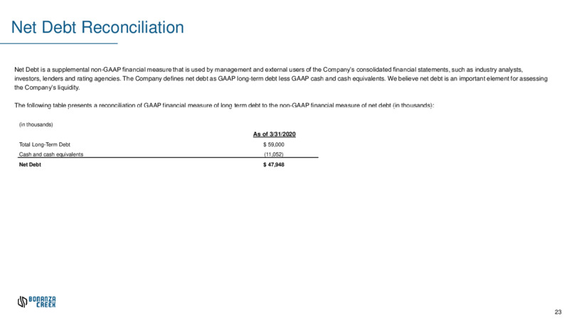 1Q 2020 Earnings Results – Bonanza Creek Energy, Inc. – slide 22