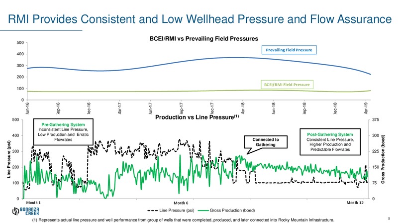 1Q 2019 Earnings Presentation – Bonanza Creek Energy, Inc. – slide 7