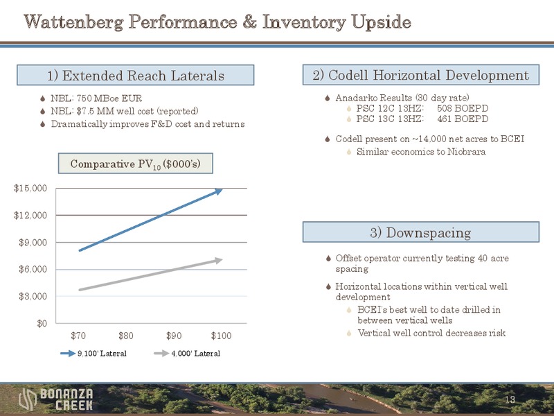 June 2012 Investor Presentation – Bonanza Creek Energy, Inc. – slide 12