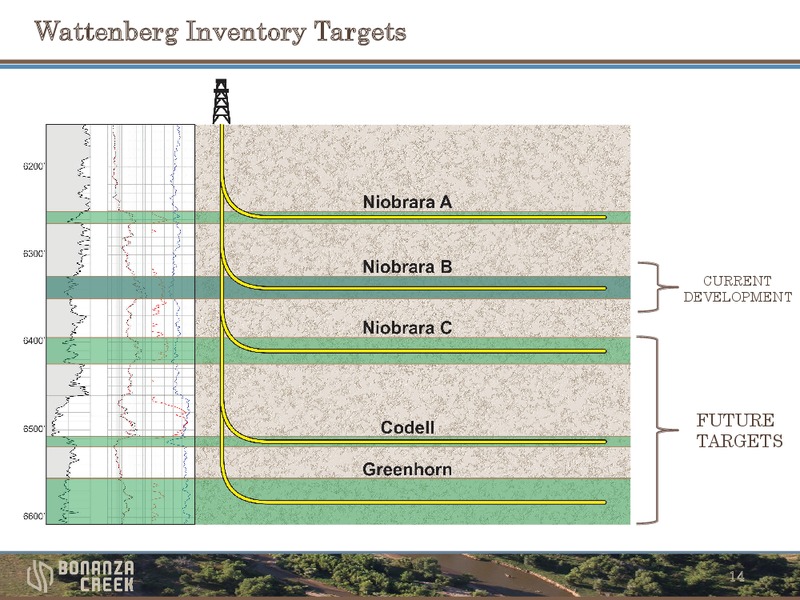 June 2012 Investor Presentation – Bonanza Creek Energy, Inc. – slide 13
