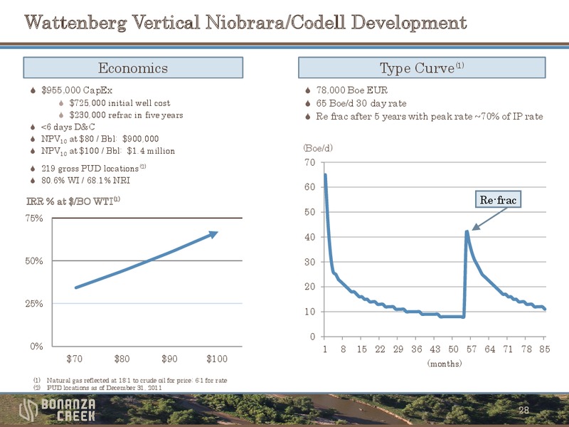 June 2012 Investor Presentation – Bonanza Creek Energy, Inc. – slide 27
