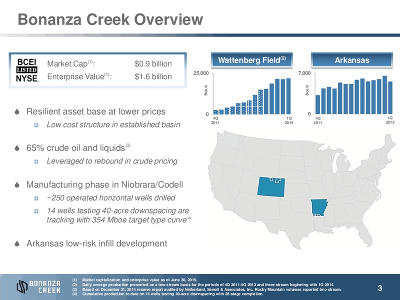 JULY 2015 INVESTOR PRESENTATION – Bonanza Creek Energy, Inc. – slide 2