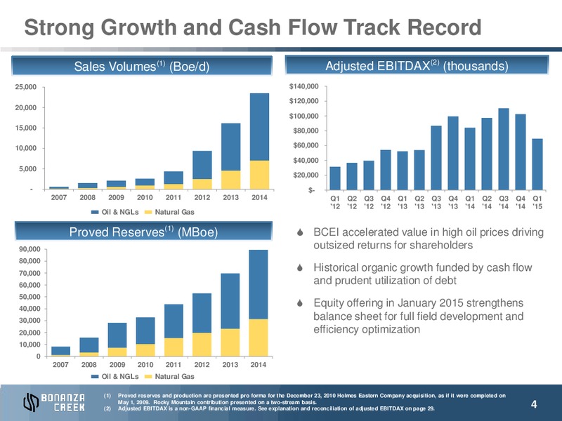JULY 2015 INVESTOR PRESENTATION – Bonanza Creek Energy, Inc. – slide 3