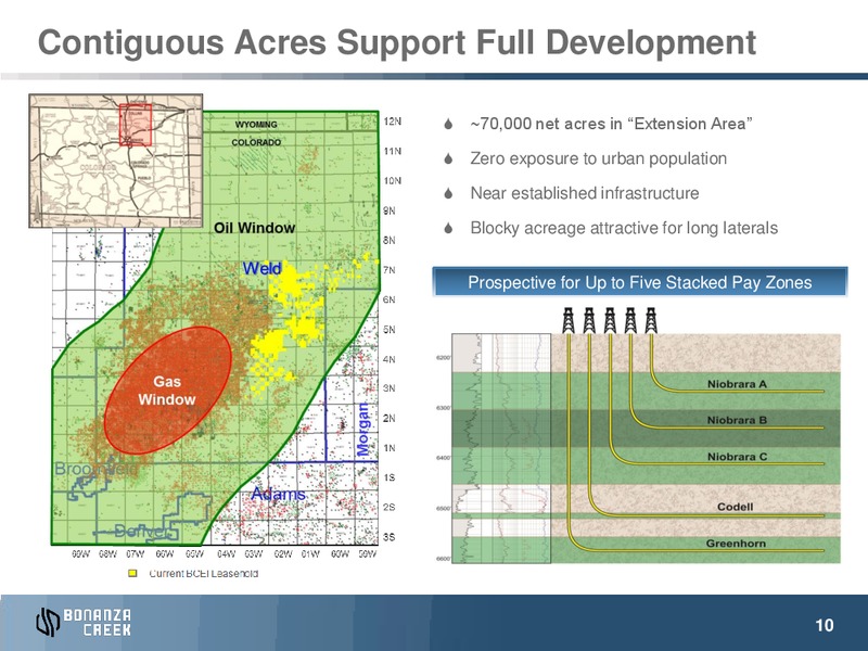 JULY 2015 INVESTOR PRESENTATION – Bonanza Creek Energy, Inc. – slide 9