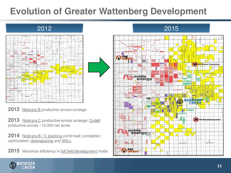 JULY 2015 INVESTOR PRESENTATION – Bonanza Creek Energy, Inc. – slide 10