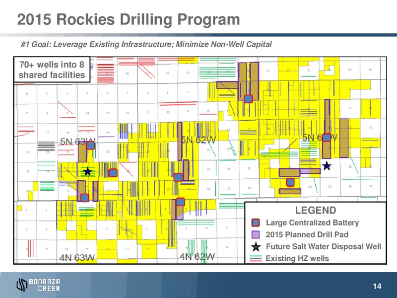 JULY 2015 INVESTOR PRESENTATION – Bonanza Creek Energy, Inc. – slide 13