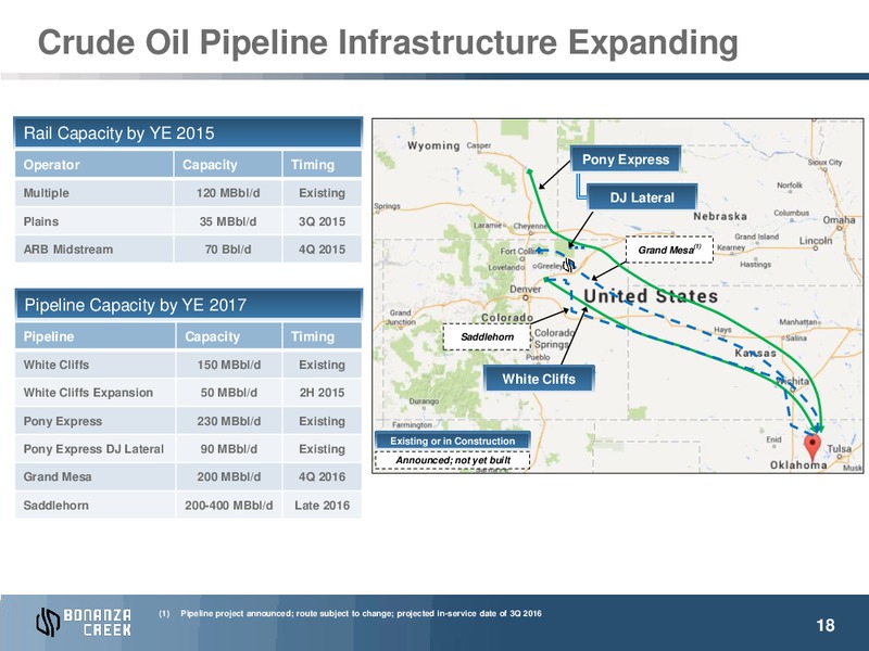 JULY 2015 INVESTOR PRESENTATION – Bonanza Creek Energy, Inc. – slide 17