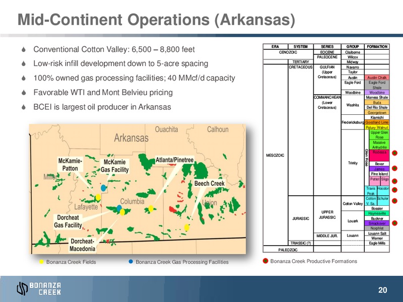 JULY 2015 INVESTOR PRESENTATION – Bonanza Creek Energy, Inc. – slide 19
